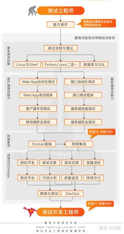 自学安卓app开发需要多久_app开发自学教程_自学软件开发需要多久