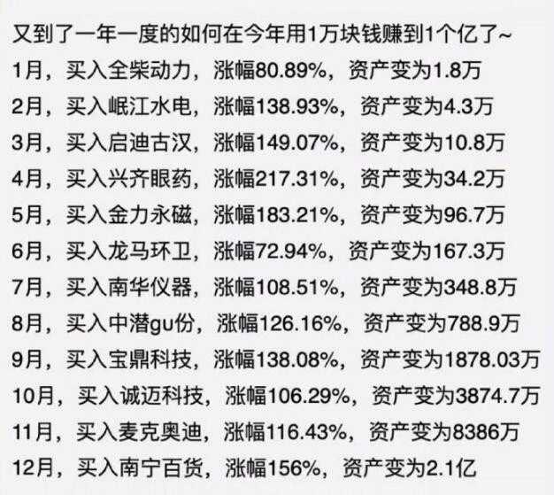 如何从5万炒股炒到100万?