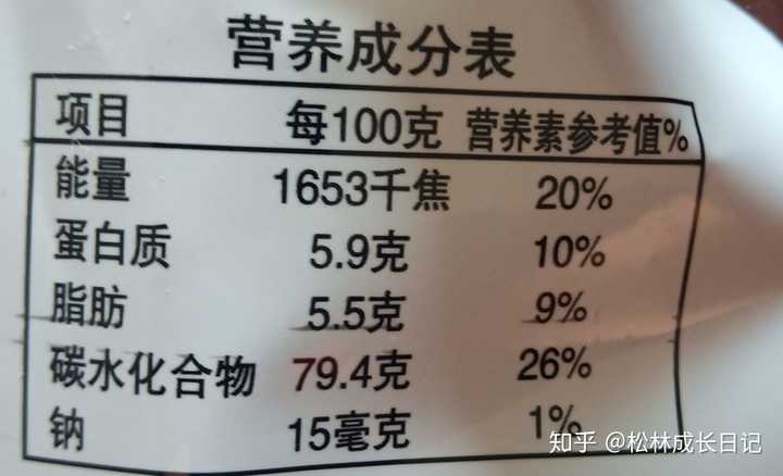 最后一点,一定要学会看食品的营养成分表