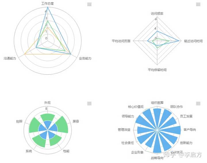 5,雷达图