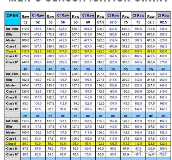 男生卧推80kg硬拉160kg深蹲140kg是什么水平体重72kg身高179