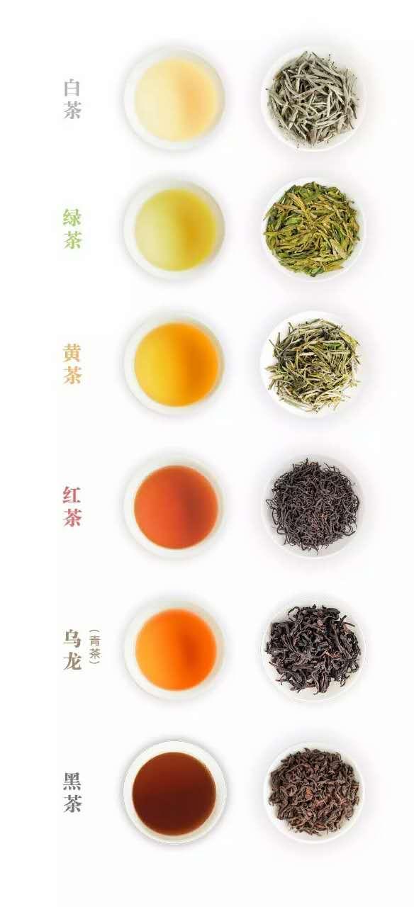 问题太宽泛了,这是六大茶类的图片,可以参考下 茶树品种,茶叶种类,茶