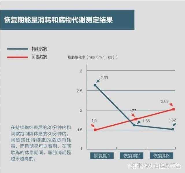 如何在两个月的时间里快速减脂达到减轻10斤?