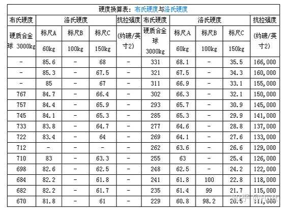 钻石的硬度是普通石头的多少倍?