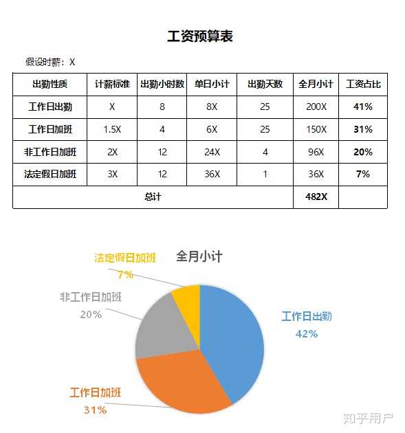 如何看待富士康因不加班工资低导致离职潮,员工称月工资两三千熬不住?