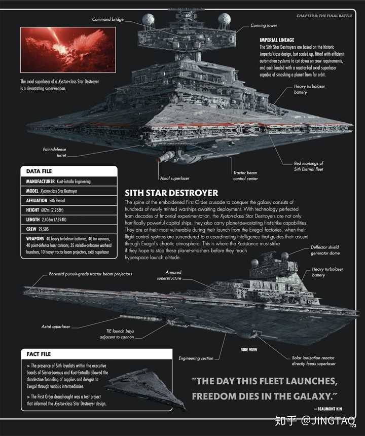 除了底部激光炮如何区分长矛级歼星舰和帝国级歼星舰?