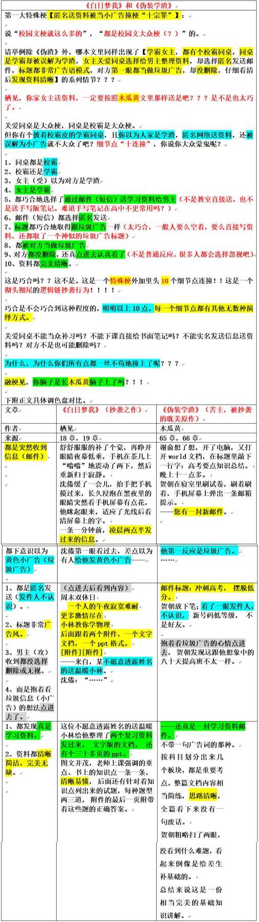 晋江栖见的白日梦我是否抄袭撒野和伪装学渣