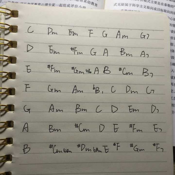 这么解释吧,1234567分别对应cdefgab这个您知道吧…那么在c调中就是
