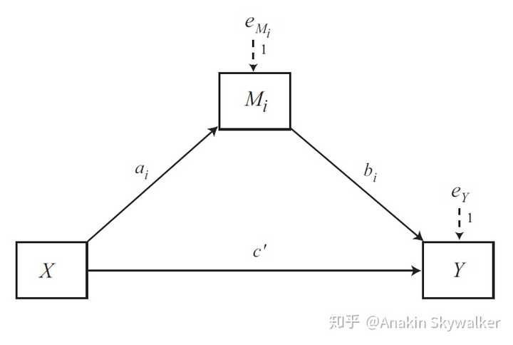 有中介变量的回归分析方程式?