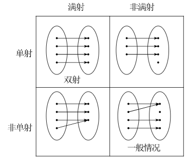 离散数学