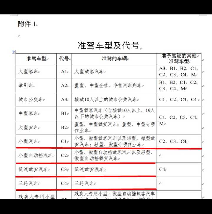 考驾照科目一和科目四理论知识有哪些小技巧或者口诀?