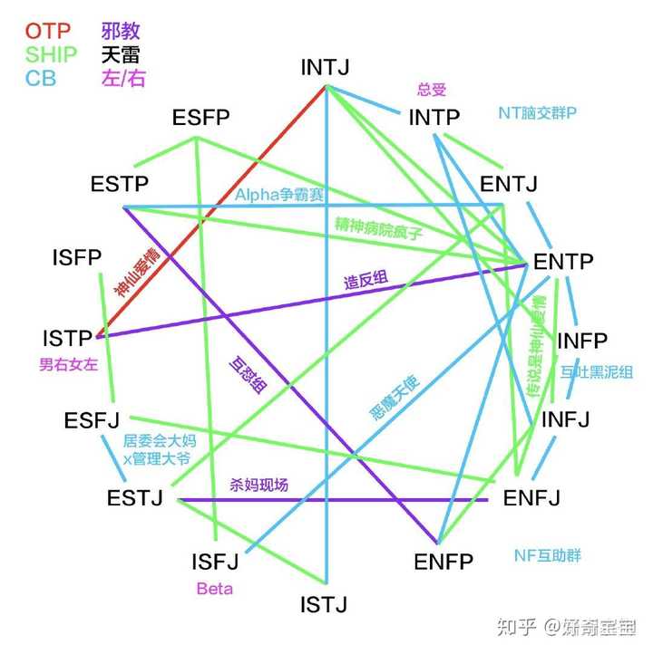 有没有mbti相关的有趣梗图?