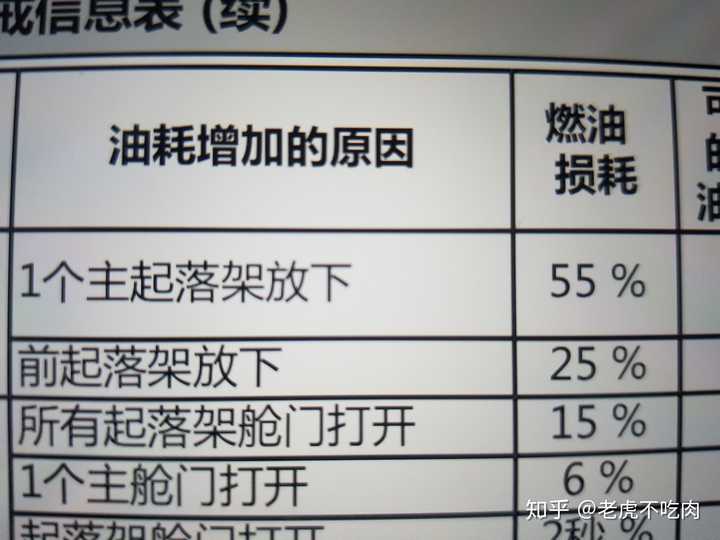 为什么飞机的起落架要设计成可收起的?