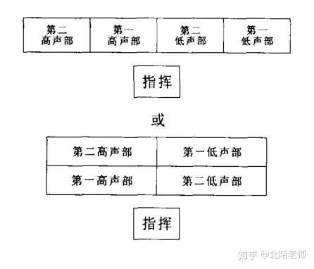 合唱队形排列的意义和对声音的效果都有什么