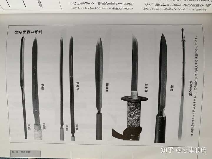 日本刀一共有多少古刀形制?