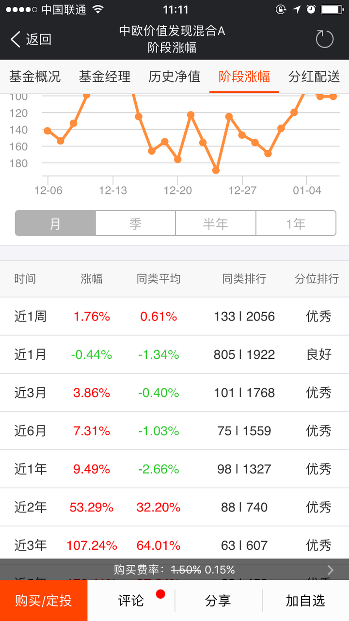 最后我放几个基金的收益图吧