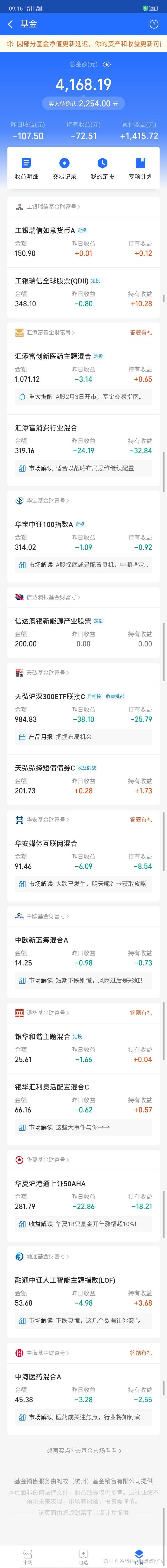 在支付宝基金投了20000一个多礼拜盈利400多我根本不懂基金是瞎猫碰到