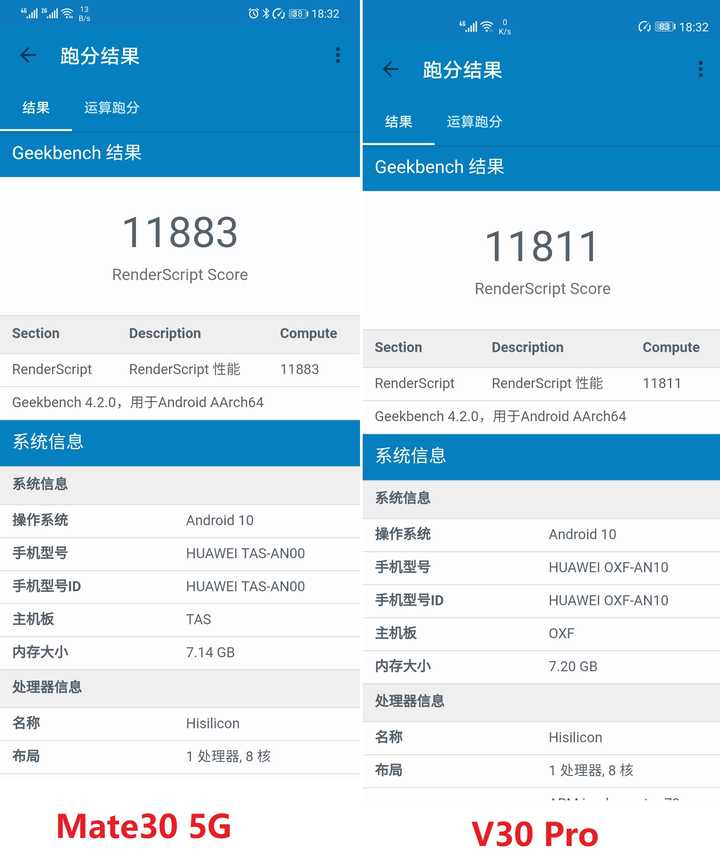 小米9 pro 5g:单核 3590,多核 11030 gpu mate 30 5g:7899 小米9 pro