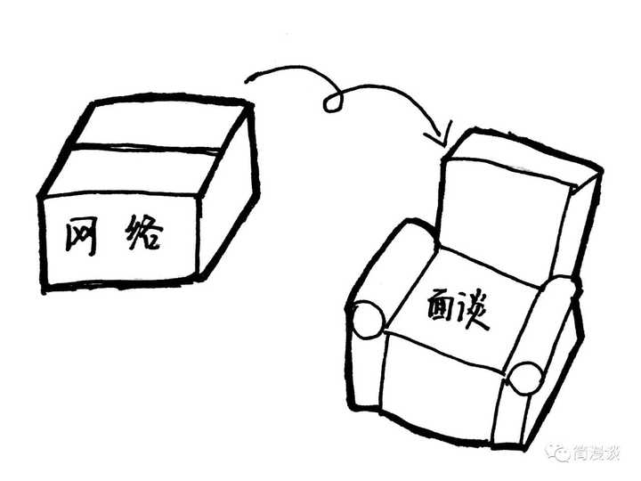 网络心理咨询靠谱吗?