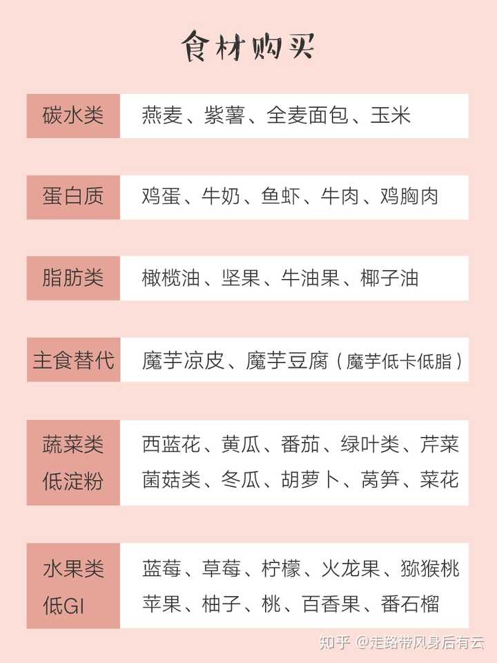 跪求求减肥食谱一份