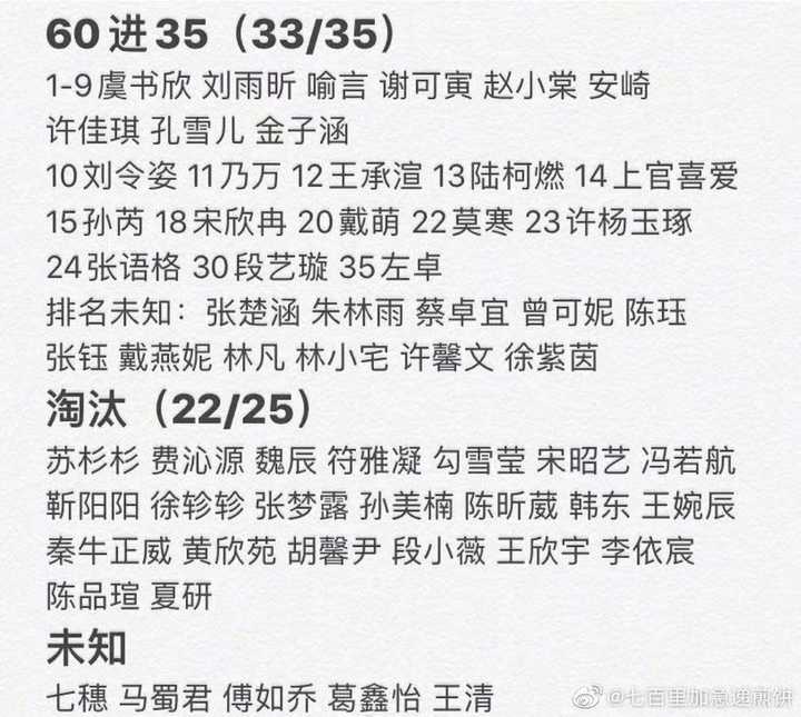 如何看待《青春有你 2 》第二次排名公布( 60 进 35 )