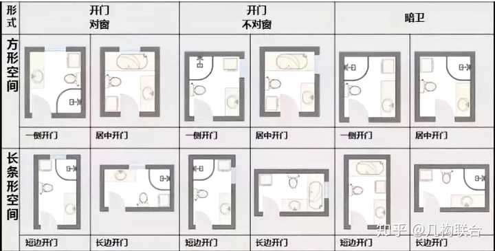 小型卫生间常见干湿分离布局