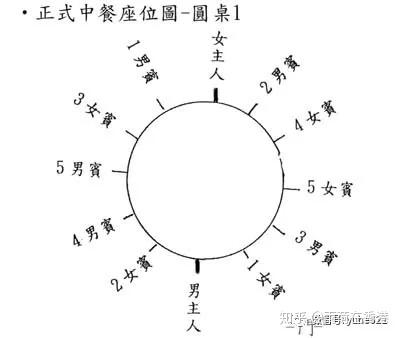 有哪些吃西餐时非常陋low的行为