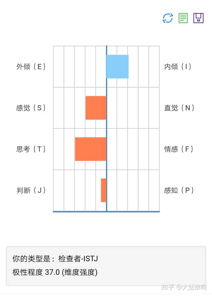 各位istj,你们是什么样的性格?