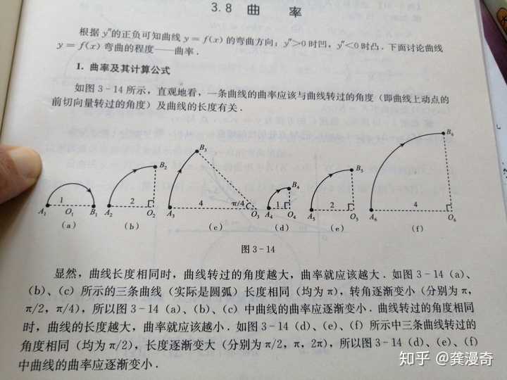 什么是曲率和曲率半径?