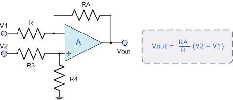 5v电压,增益设置为4倍(ra=4r,r3=r,r4=ra)