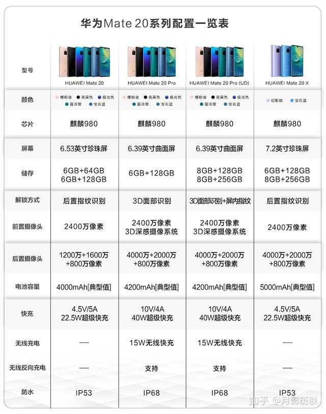 如何评价oppo reno令人眼花的刀法?