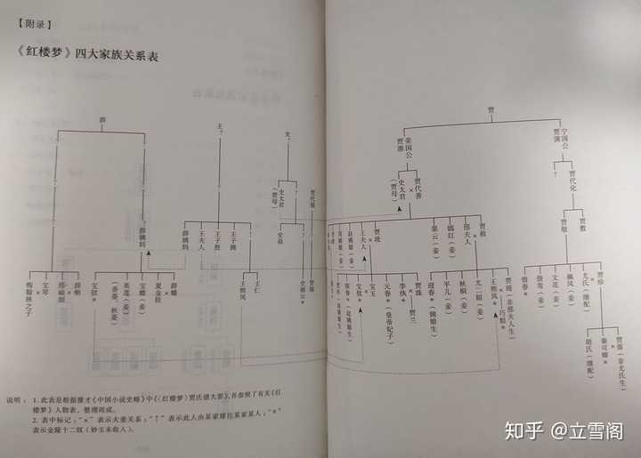 《红楼梦》人物关系大概是什么样的?