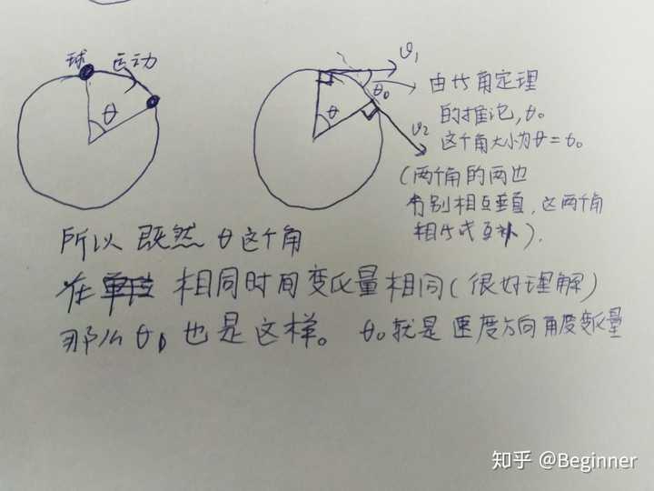 匀速圆周运动任意相同的时间内,速度方向的角度改变量