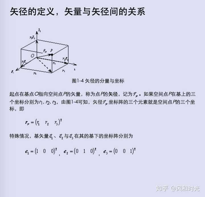 矢径横径是什么,最好图解.