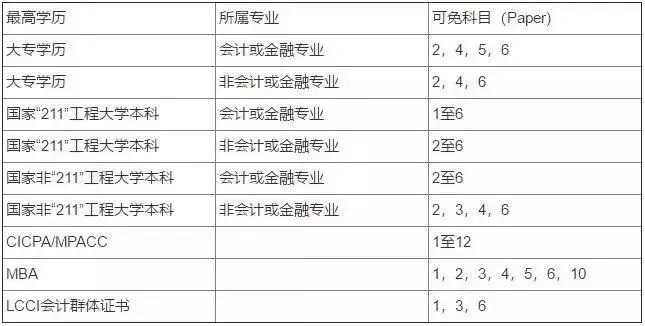 会计专硕可以考cpa吗?