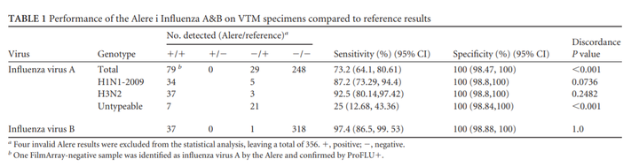 alere i influenza a&b for rapid detection of influenza viruses a