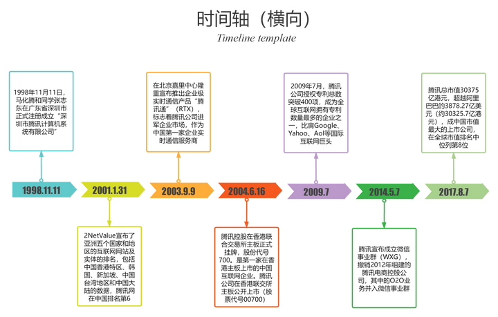 工业设计史时间轴2 processon免费在线作图,在线流程图,在线思维导