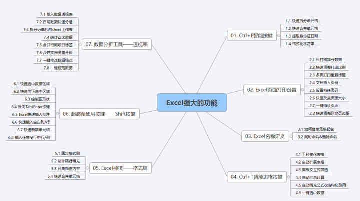 工作中 excel 哪个功能最实用?