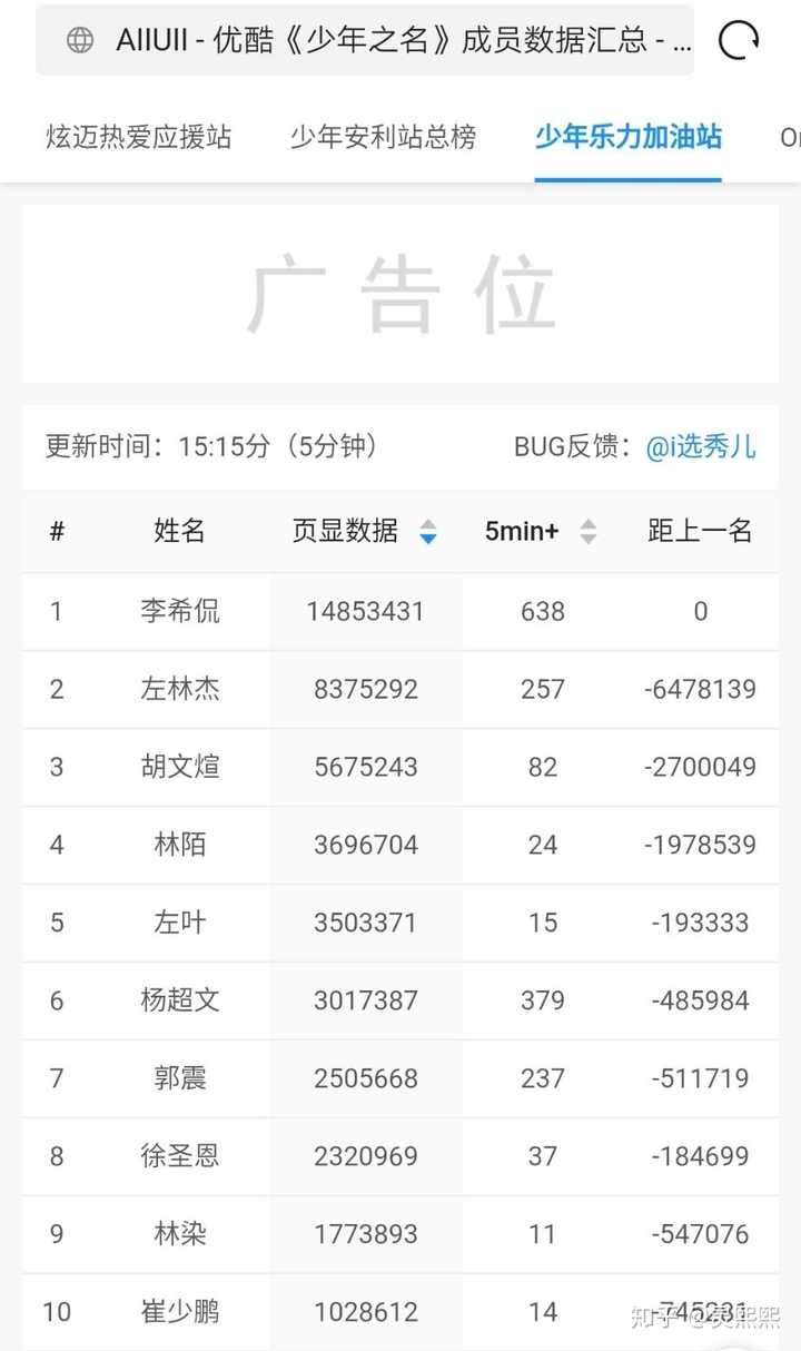 少年之名左林杰到底有多皇?