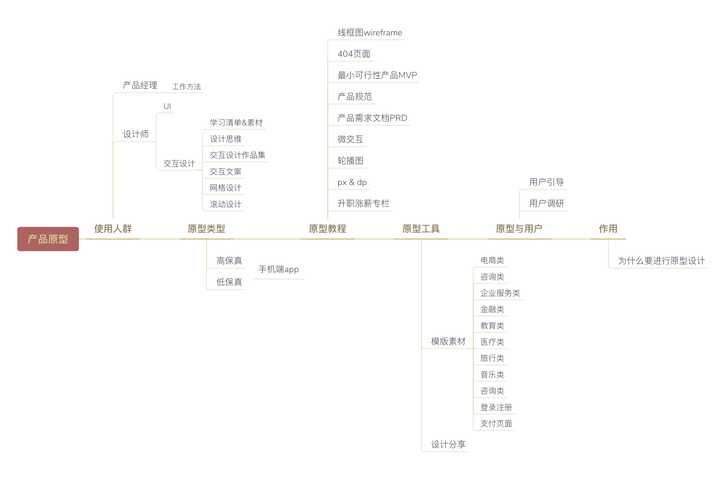 想要转行产品经理,可是社招都要有产品经理相关经验的