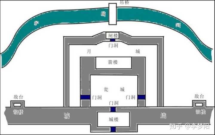 现存最大的瓮城是南京中华门.