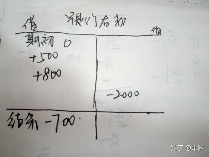 帐户期末余额方向怎么确定的?