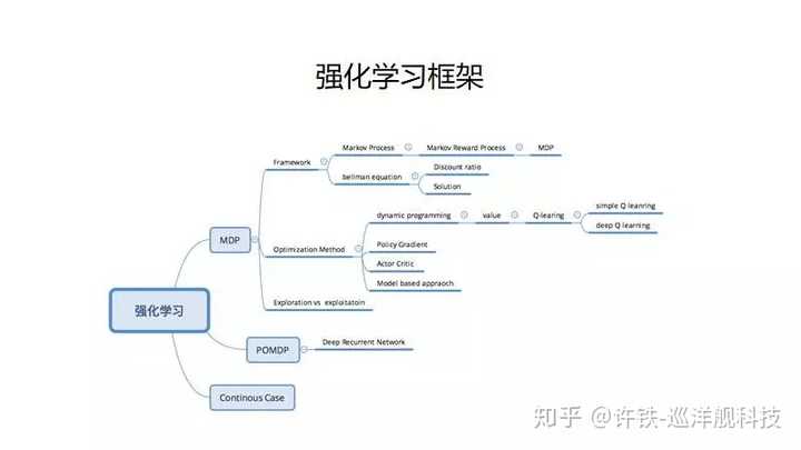 强化学习是什么?