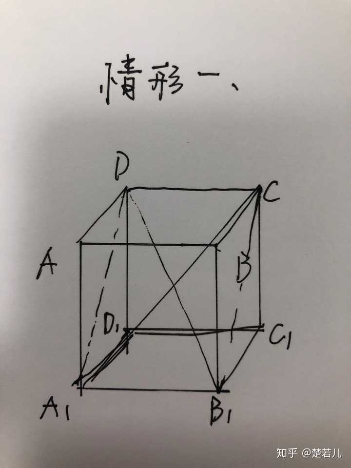 在正方体中能找到含有四个顶点的平面与体对角线垂直吗