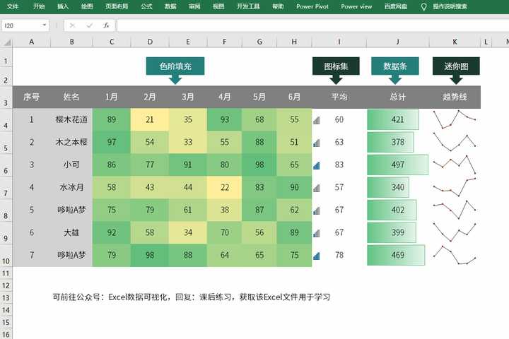 excel 中怎么用数据做出极具观赏性的图表?