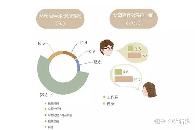 如何评价「消失的爸爸」这种父亲教育缺位的社会现状?