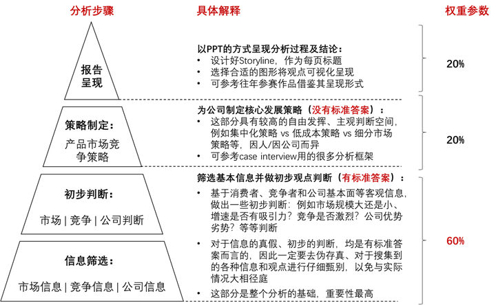 如何评价贝恩杯?