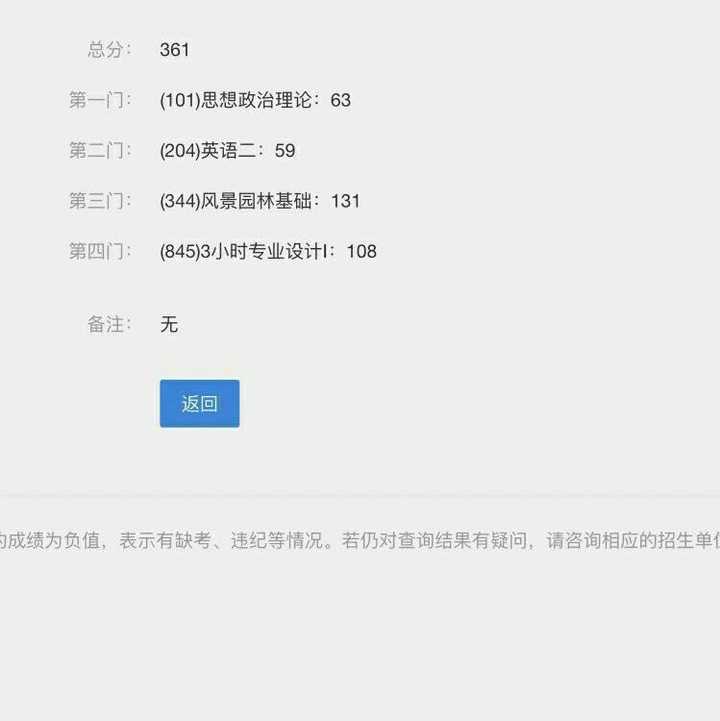 2018考研成绩陆续公布,查到成绩你是什么感受?