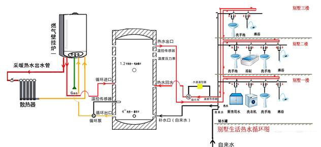 热水循环系统设计图