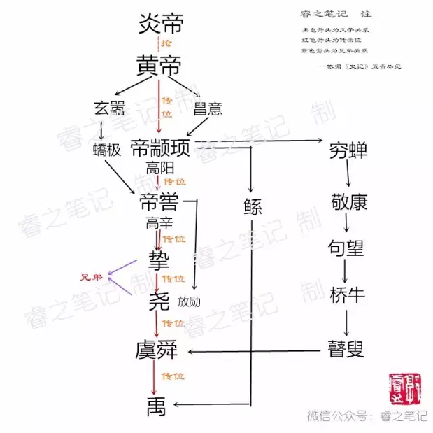 尧舜禹时代的禅让制具体是如何进行的